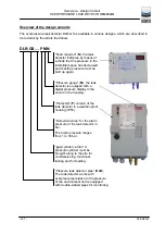 Preview for 2 page of SGB DLR-GS PMN Series Documentation