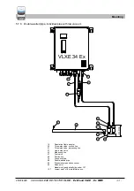 Preview for 31 page of SGB VLXE Ex M Series Documentation