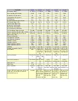 Preview for 49 page of SGC Smartuner SG-211 Operating Manual