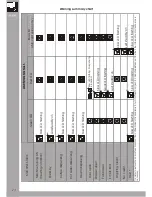 Предварительный просмотр 14 страницы SGL Rotary "pod" Use And Maintenance Manual