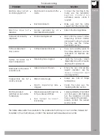 Предварительный просмотр 15 страницы SGL Rotary "pod" Use And Maintenance Manual