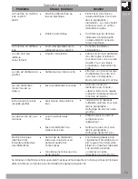 Предварительный просмотр 25 страницы SGL Rotary "pod" Use And Maintenance Manual