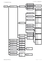 Preview for 21 page of SGM LEKTRA FLOWMETER Manual