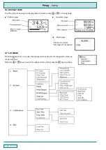 Preview for 12 page of SGM LEKTRA Pmag Manual