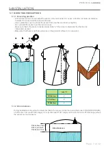 Preview for 7 page of SGM LEKTRA PTU50 Technical Documentation Manual