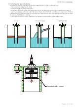 Preview for 9 page of SGM LEKTRA PTU50 Technical Documentation Manual