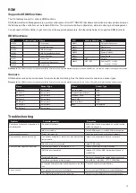 Предварительный просмотр 13 страницы SGM 80031650 User Manual