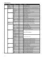 Preview for 14 page of SGM G-Spot Turbo User Manual