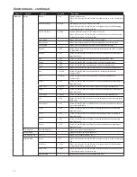 Preview for 16 page of SGM G-Spot Turbo User Manual