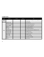 Preview for 32 page of SGM I-5 WASH LIGHT Manual