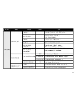 Preview for 33 page of SGM I-5 WASH LIGHT Manual