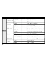 Preview for 34 page of SGM I-5 WASH LIGHT Manual