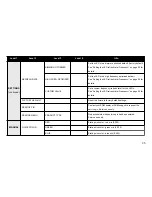 Preview for 35 page of SGM I-5 WASH LIGHT Manual