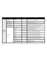 Preview for 36 page of SGM I-5 WASH LIGHT Manual