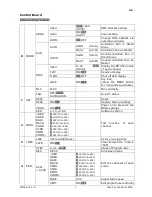 Preview for 8 page of SGM Idea Par LED Zoom RGB Instruction Manual