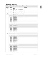 Preview for 15 page of SGM Idea Par LED Zoom RGB Instruction Manual