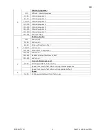 Preview for 16 page of SGM Idea Par LED Zoom RGB Instruction Manual