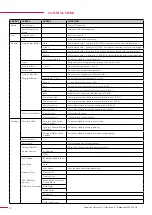 Предварительный просмотр 29 страницы SGM P-6 User Manual