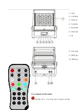 Preview for 4 page of SGM PALCO 3+ User Manual