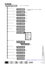 Preview for 14 page of SGM Powerlight 1212D User Manual