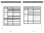 Preview for 8 page of SGS Household Oxygen Bar Operating Instructions Manual