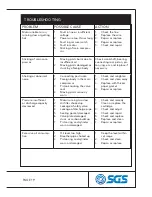 Preview for 19 page of SGS SC100V Owner'S Manual