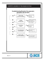 Предварительный просмотр 11 страницы SGS SPI1000 Owner'S Manual