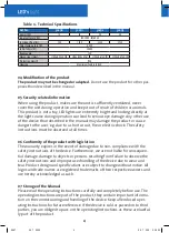 Preview for 4 page of shada LED's light 30071 Series Installation And Operating Manual