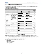 Предварительный просмотр 39 страницы Shandong New Beiyang Information Technology Co. BK-T080III User Manual