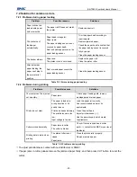 Предварительный просмотр 40 страницы Shandong New Beiyang Information Technology Co. BK-T080III User Manual