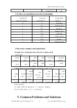 Preview for 10 page of Shandong Renke Control Technology RS-FX-N01 User Manual