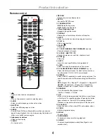 Preview for 7 page of Shanghai Kingstronic K-BD5106 Instruction Manual