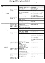 Preview for 35 page of Shanghai Siheng Motor KA Series Manual