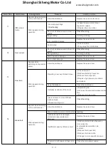 Preview for 37 page of Shanghai Siheng Motor KA Series Manual