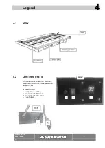 Preview for 8 page of Shannon HRT 125 User Manual