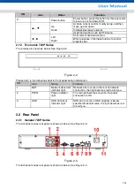 Preview for 21 page of SHANY SCVR-8308ST-1 User Manual