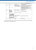 Preview for 25 page of SHANY SCVR-8308ST-1 User Manual