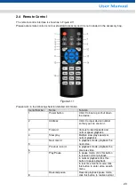 Preview for 28 page of SHANY SCVR-8308ST-1 User Manual