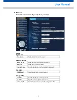 Preview for 29 page of SHANY SNC-WD2312DN Setting Manual