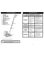 Preview for 4 page of Shark CORDLESS V1900W Important Safeguards