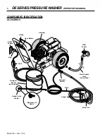 Preview for 6 page of Shark Pressure Washers DE-2010 Operating Instructions And Parts Manual