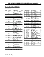 Preview for 9 page of Shark Pressure Washers DE-2010 Operating Instructions And Parts Manual