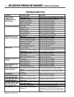 Preview for 12 page of Shark Pressure Washers DE-2010 Operating Instructions And Parts Manual