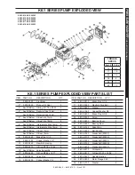 Preview for 17 page of Shark Pressure Washers DE-201007D Operator'S Manual