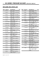 Preview for 10 page of Shark Pressure Washers DG-3022 Operating Instructions And Parts Manual