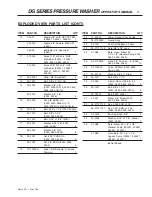 Preview for 11 page of Shark Pressure Washers DG-3022 Operating Instructions And Parts Manual