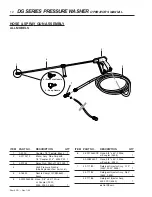 Preview for 12 page of Shark Pressure Washers DG-3022 Operating Instructions And Parts Manual