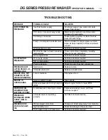 Preview for 13 page of Shark Pressure Washers DG-3022 Operating Instructions And Parts Manual