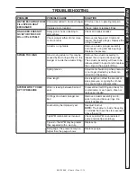 Preview for 15 page of Shark Pressure Washers EEC-353007C Operator'S Manual