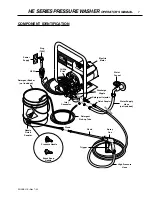 Предварительный просмотр 7 страницы Shark Pressure Washers HE-2010 Operating Instructions And Parts Manual